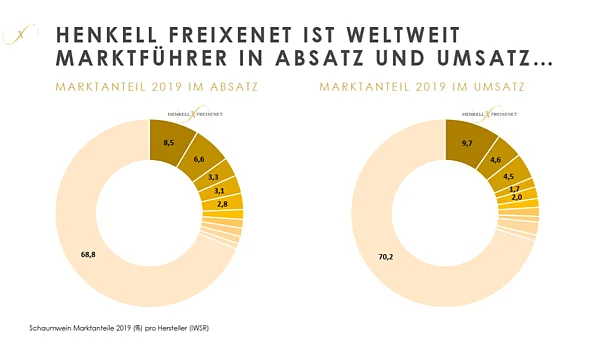 Geschäftsjahr 2019